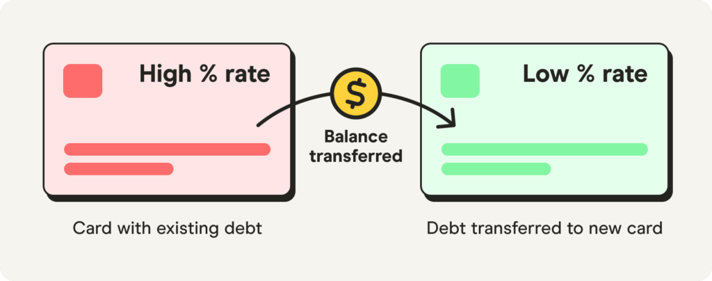 credit card interest calculator showing APR and total interest cost in USA